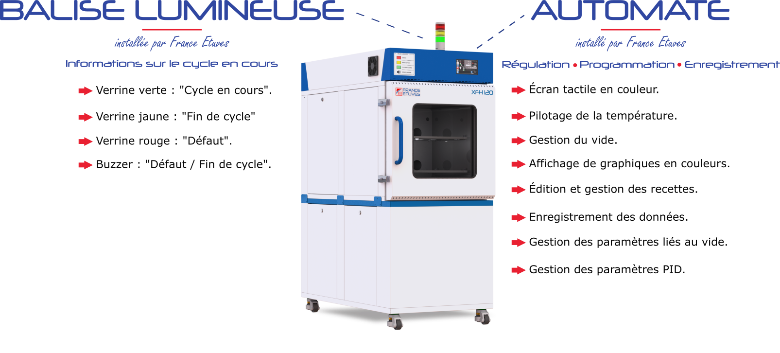 XFH automate et balise-2